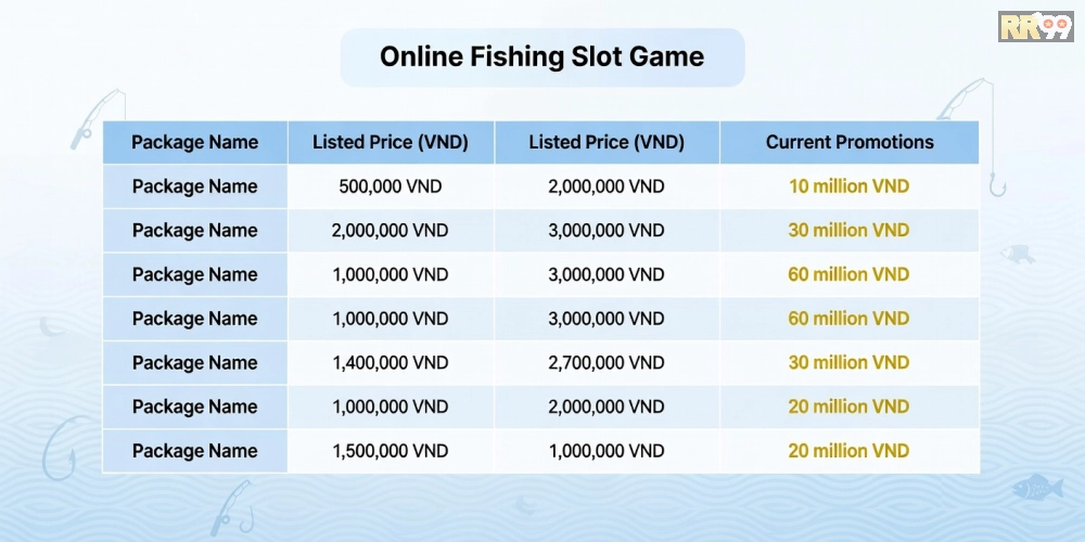 Bảng giá nạp rút tiền cho bắn cá nổ hũ 69vn cập nhật 2025 với ưu đãi hấp dẫn