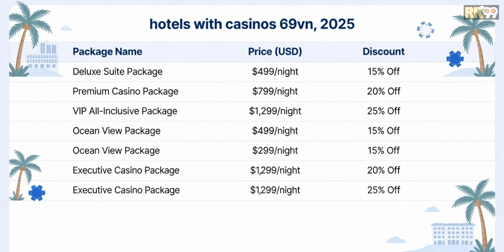 Bảng giá cập nhật hotels with casinos 69vn với các gói dịch vụ hấp dẫn năm 2025
